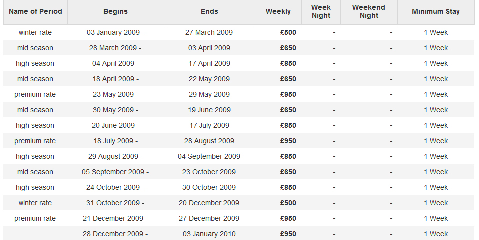 Flushing House Prices
